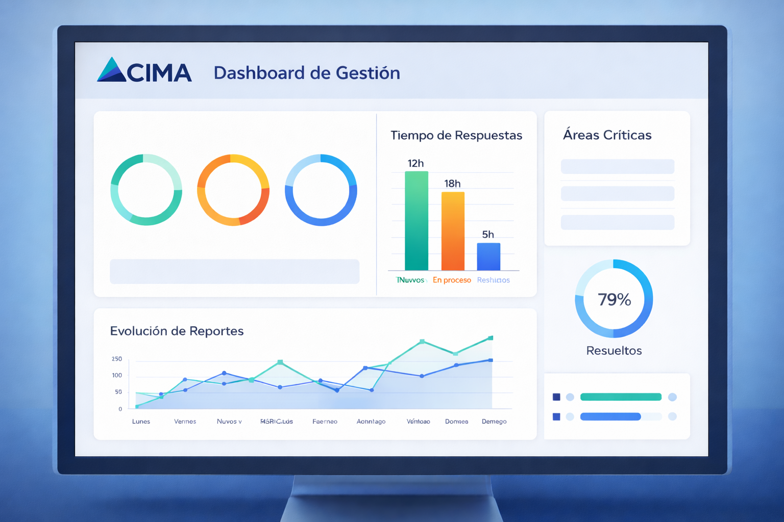 Solución CIMA 2